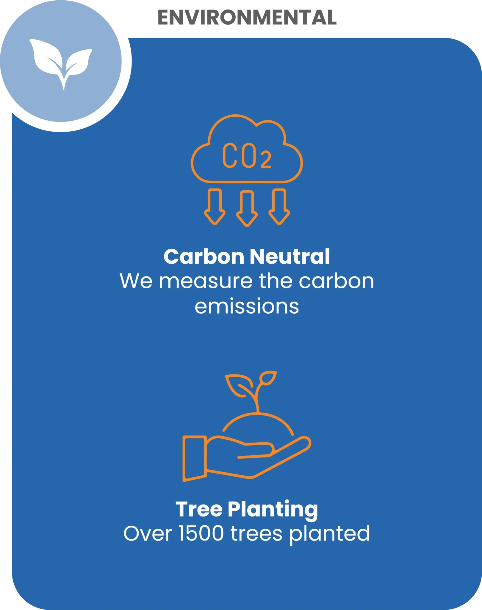 Infomate environmental graphic highlighting carbon neutral tracking and 1500+ trees planted in Sri Lanka.