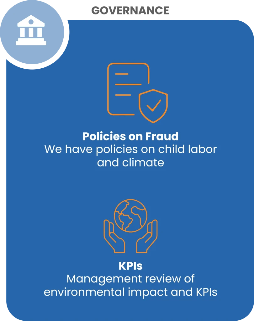 Infomate corporate governance infographic detailing fraud, child labor, climate policies, and environmental impact KPIs in Sri Lanka.