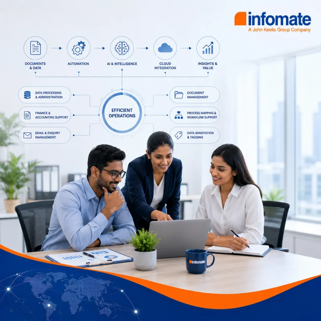 Infomate team using AI, automation and digital workflows to deliver modern back office support services.